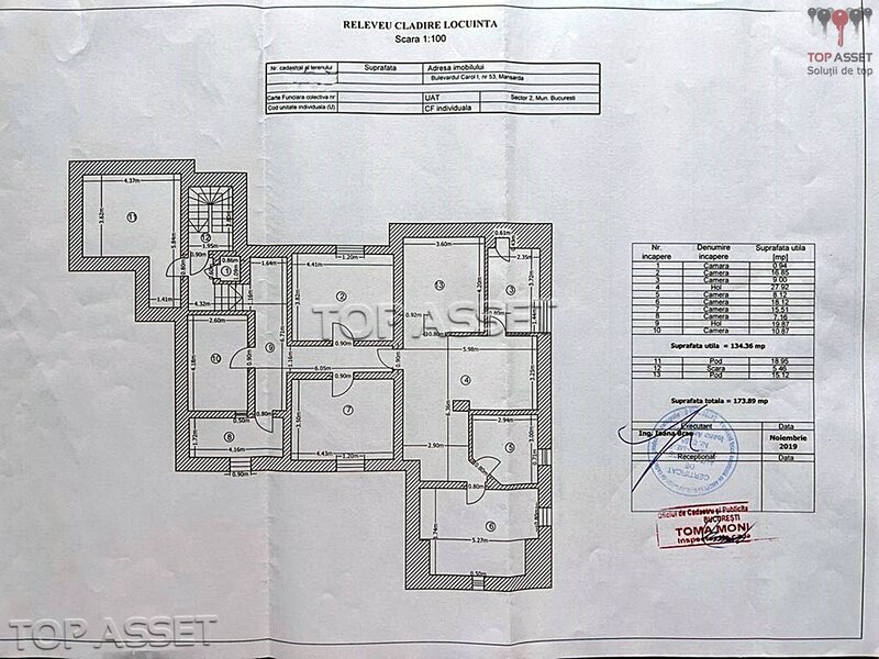 Ultracentral, B-dul Carol I.